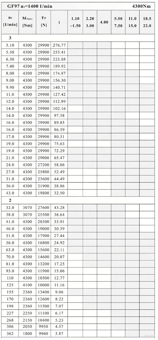 F97減速機(jī)性能參數(shù).png
