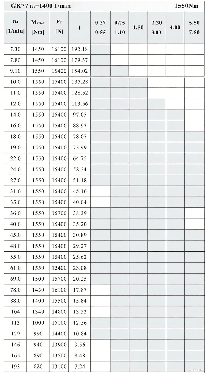 K77減速機性能表.png