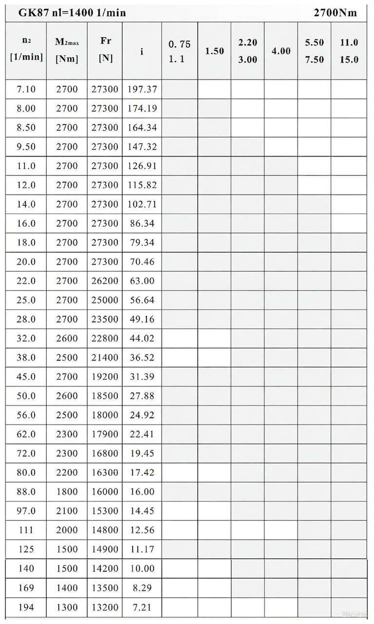 K87減速機(jī)性能表.png