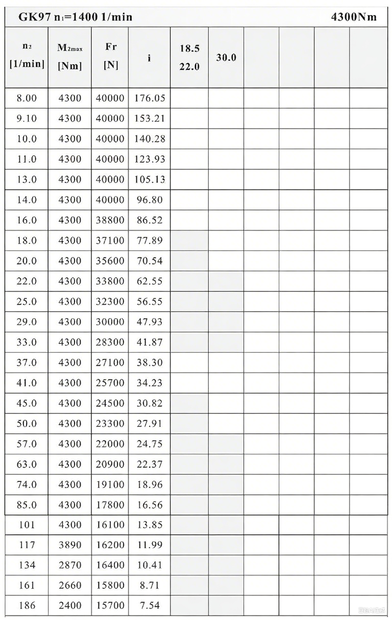 K97減速機(jī)性能表.png