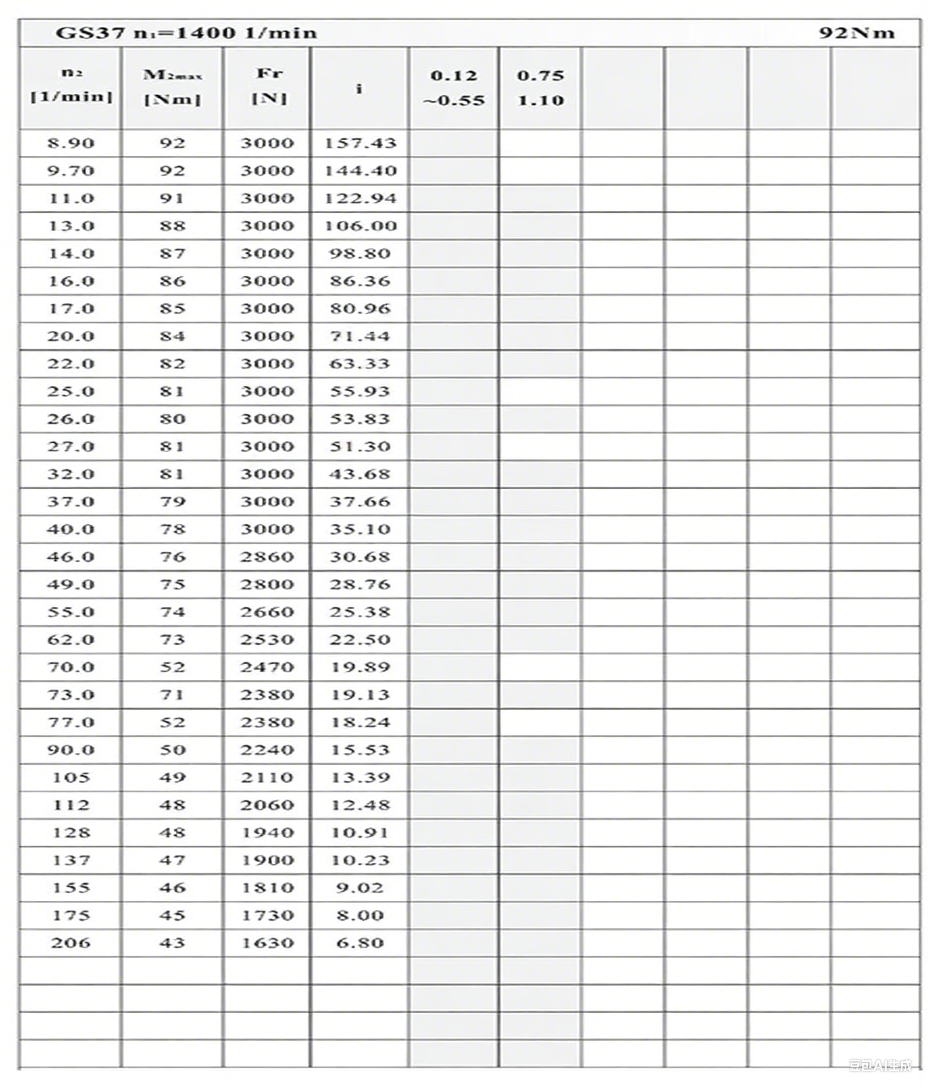 S37減速機性能參數(shù).png