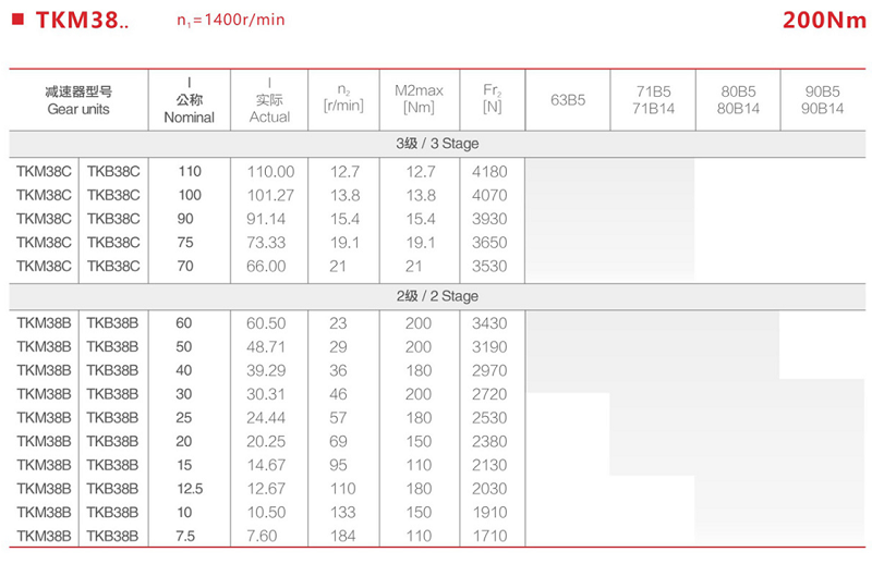 TKM38和38c參數(shù).png