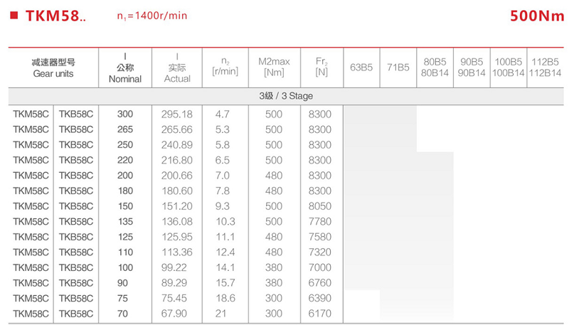 TKM58C參數(shù).png